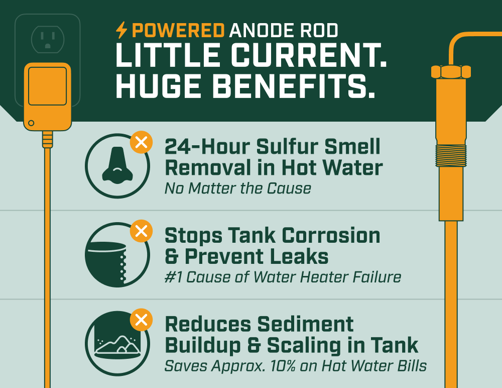 Powered anode rod benefits including sulfur smell removal, corrosion and leaks protection, and sediment accumulation reducing