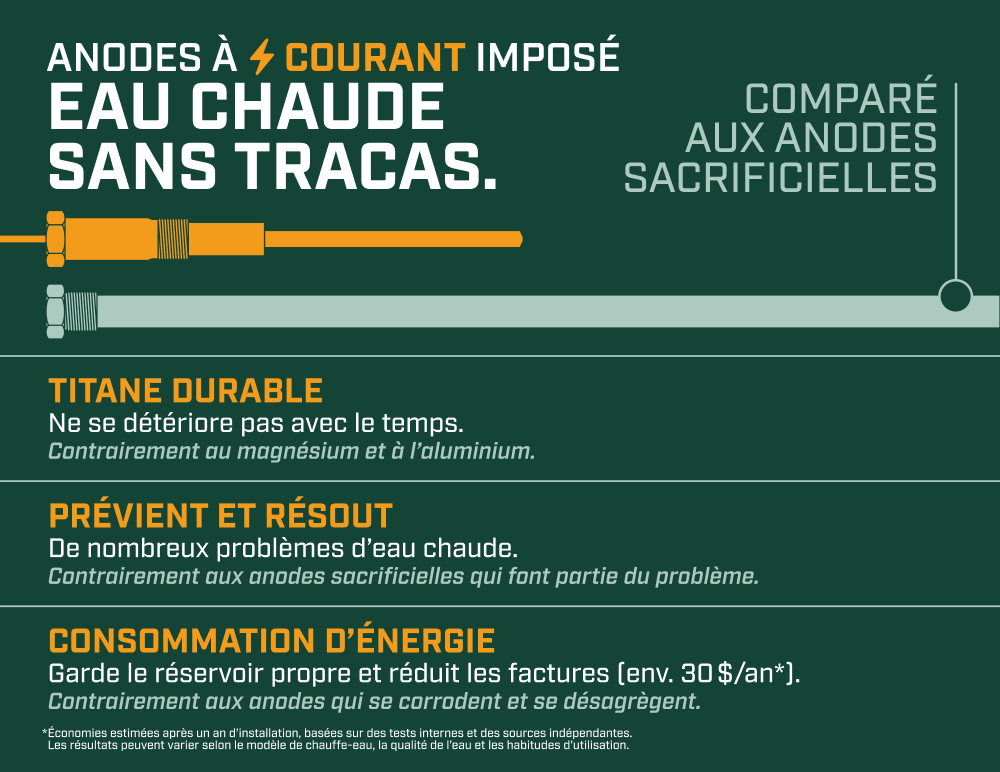 Tige d'anode de Réservoir d'eau, Durée de Vie Prolongée des