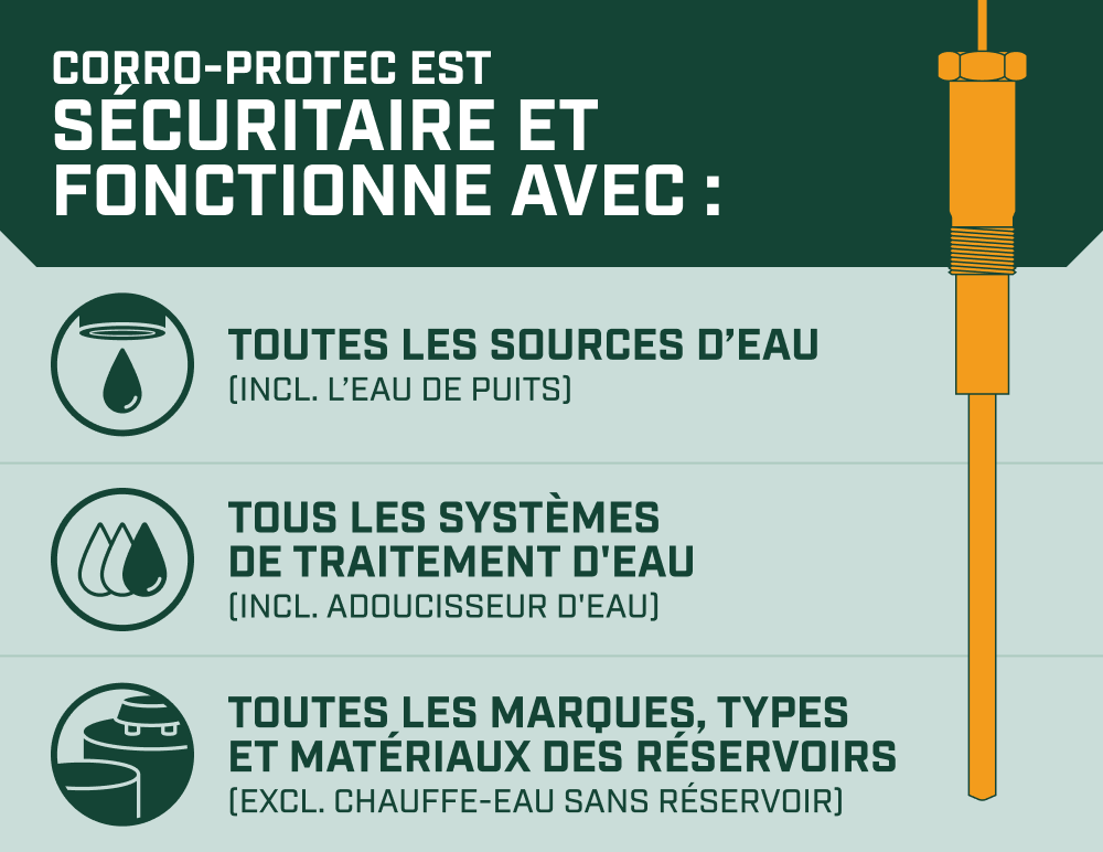 Tige D'Anode En Magnésium 3/4" NPT - Protection Ultime Pour Chauffe-Eau RV Suburban Et Mor-Flo - Doublez La Durée De Vie De Votre Réservoir !