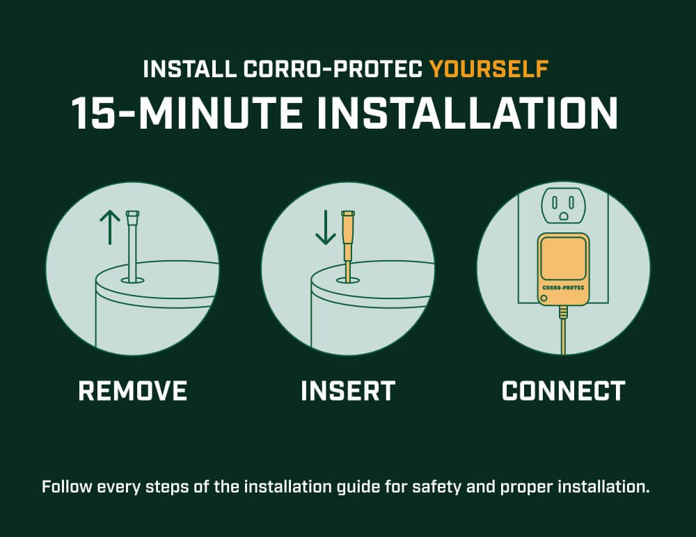 Corro-Protec installation