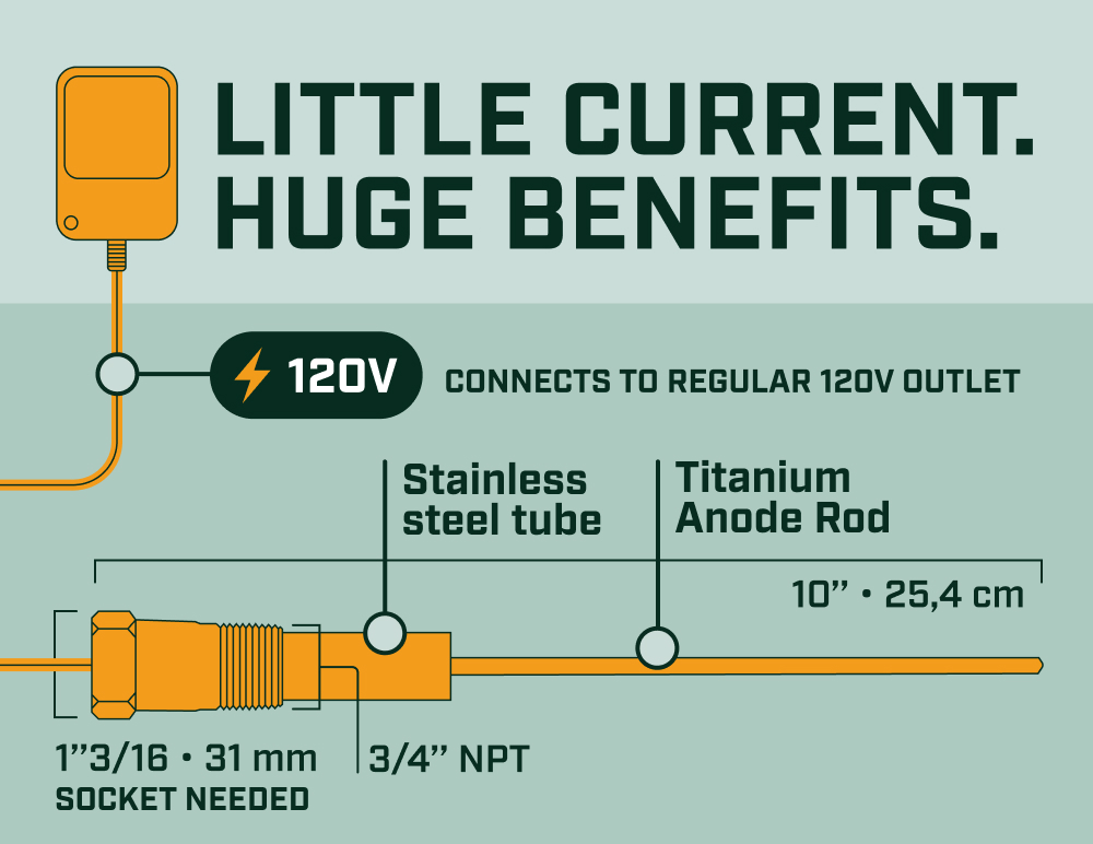 120V powered anode rod for RV Suburban water heater