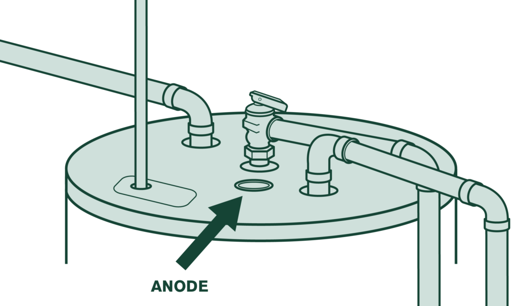 How Water Heater Anode Works At Angela Rich Blog