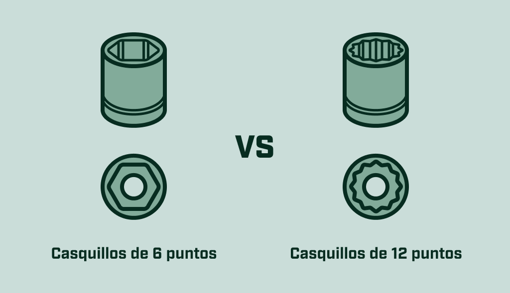 Comparison between 6-point and 12-point sockets, showing the difference in grip design for wrenches.