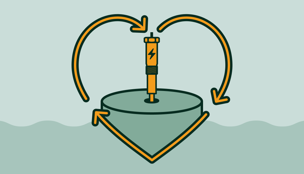 Corro-Protec powered anode rod shown in a circular flow diagram, symbolizing sustainability and product lifecycle efficiency.