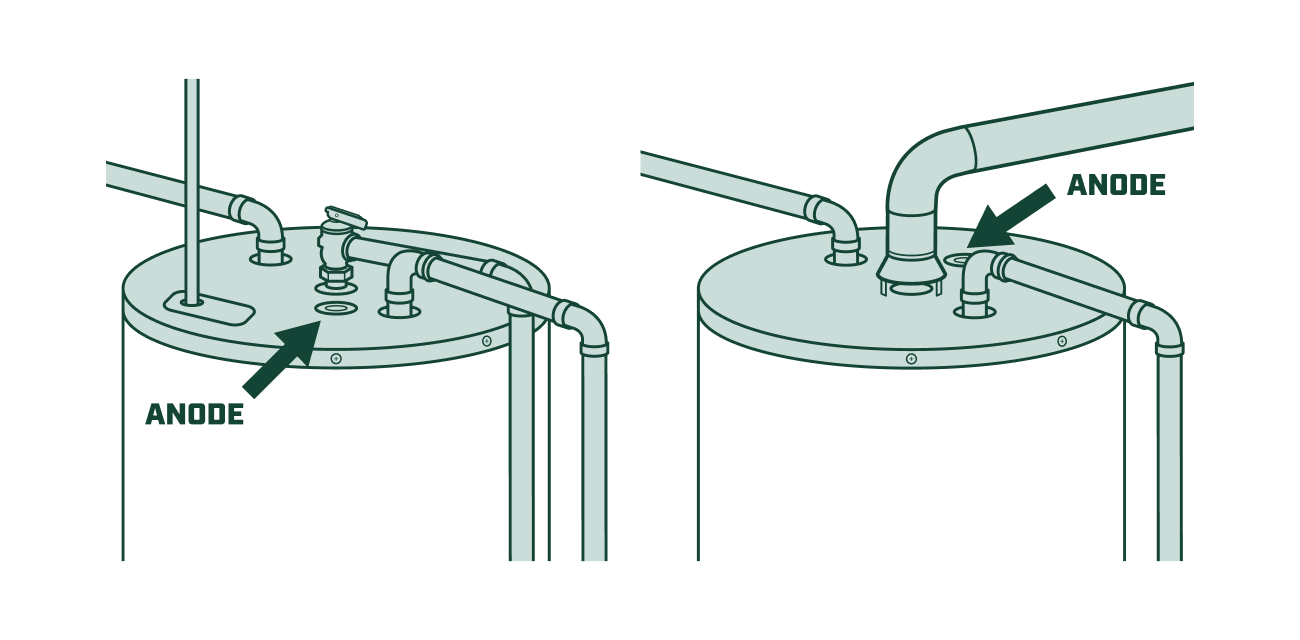 Illustration showing two types of water heater anode rod locations, one under a dedicated hex head on the tank and another integrated into the hot water outlet
