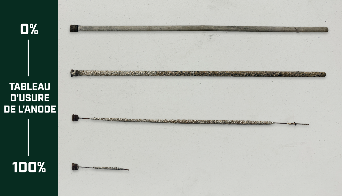 Anode wear chart showing rods from new to fully corroded, illustrating different stages of anode rod wear.