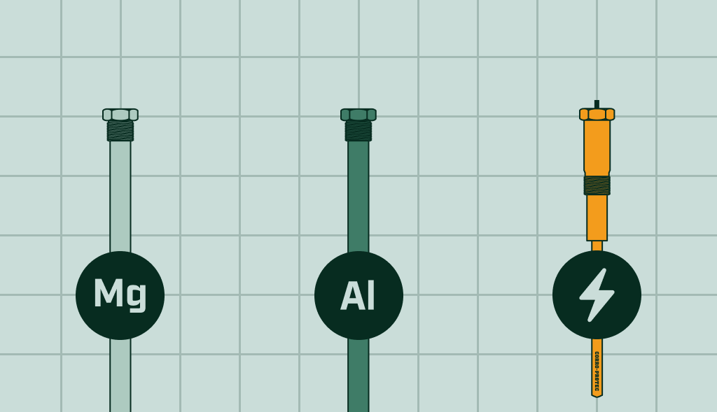 Illustration showing three types of anode rods: magnesium (Mg), aluminum (Al), and powered, each labeled with a symbol.