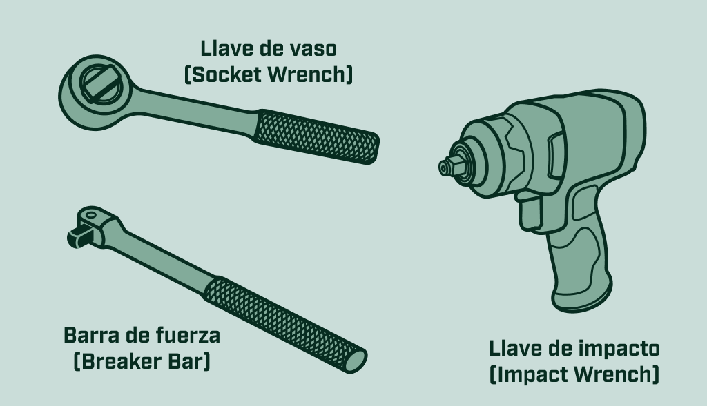 Illustration of herramientas para retirar la varilla de ánodo. Un Llave de vaso, una barra de fuerza y un llave de impacto.