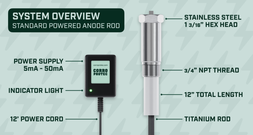 Diagram of a standard powered anode rod with power supply, indicator light, stainless hex head, 3/4 NPT thread, and titanium rod.