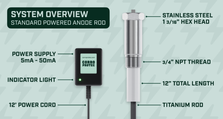 How Do Powered Anode Rods Everything You Need to Know About Powered Anode Rods - Corro-Protec