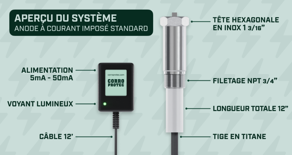 Schéma d’une anode à courant imposé standard avec alimentation électrique, voyant lumineux, tête hexagonale en acier inoxydable, filetage NPT 3/4 et tige en titane.