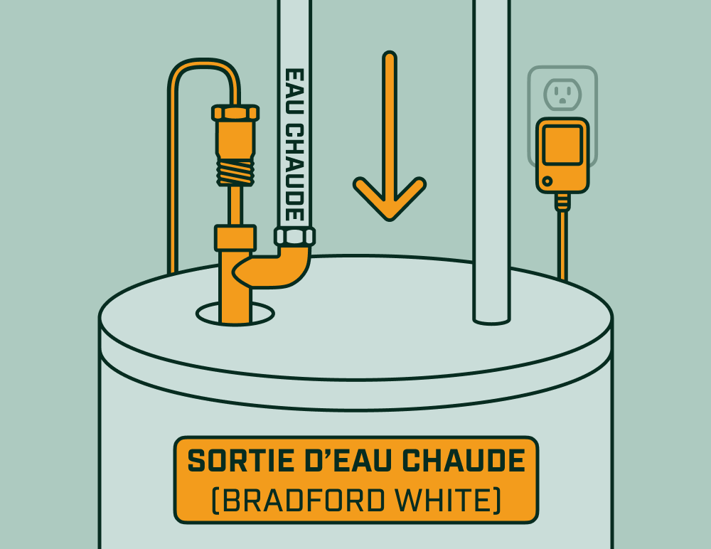 Anode à courant imposé installée à la sortie d’eau chaude d’un chauffe-eau Bradford White, avec tuyau et bloc d’alimentation visibles.