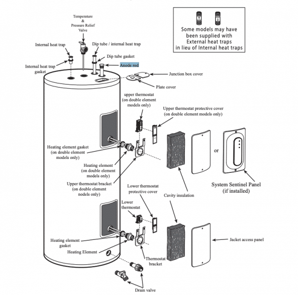 Anode Rod Replacement | Water Heater | Corro-Protec
